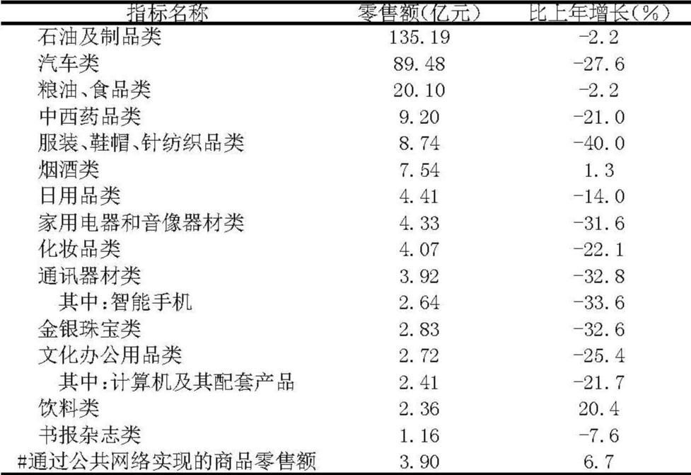 滔聂日用百货